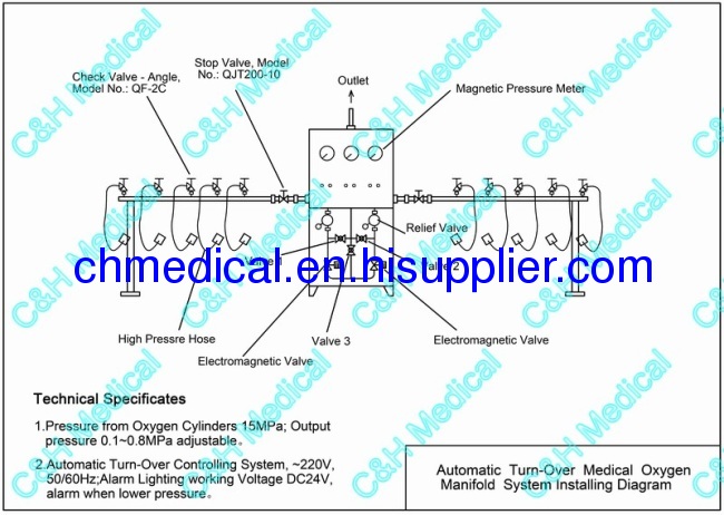 Automatic Turn-Over Dual Line Oxygen Manifold System for Hospital Medical Gas Supplying System