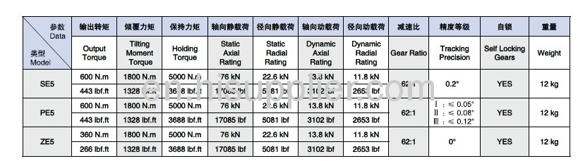 Slewing drive for solar tracker 