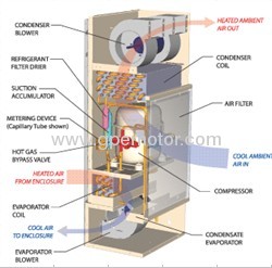 48V Telecom air conditioner Brushless DC Fan with single inlet and low noise