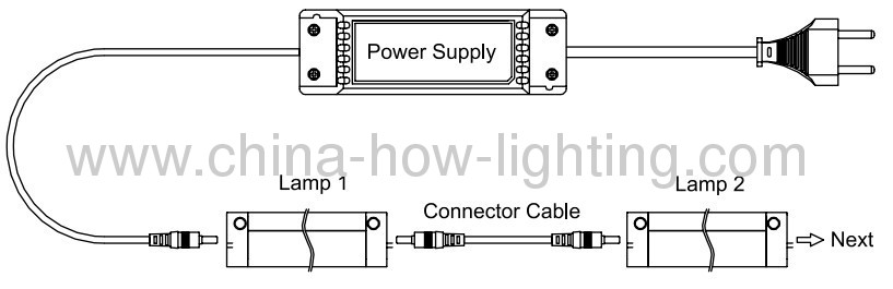 4.5W-10.5W LED Strip Cabinet Light with IR OR PIR Sensor function 3528SMD