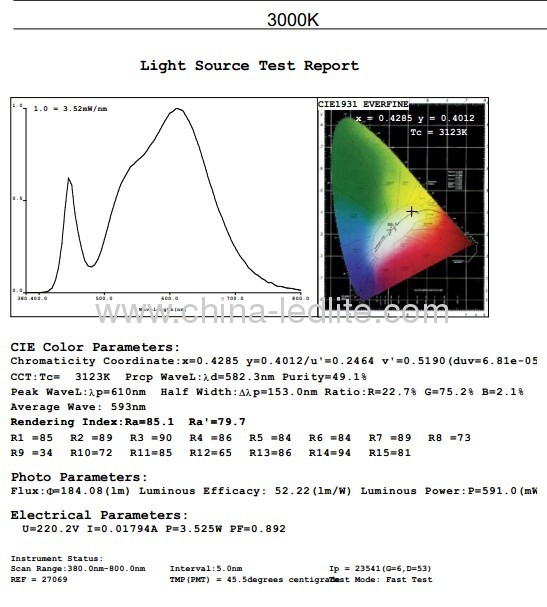 Dimmable&Non dimmable SMD 3W LED CANDLE BULB