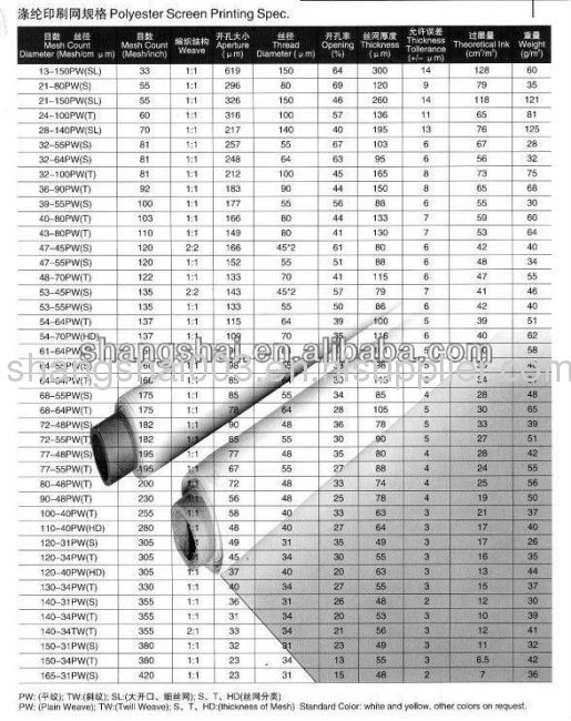 Polyester Screen Printing Mesh Manufacturer