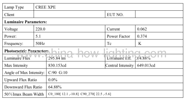 4W LED Garden Lamp with Cree XP chip