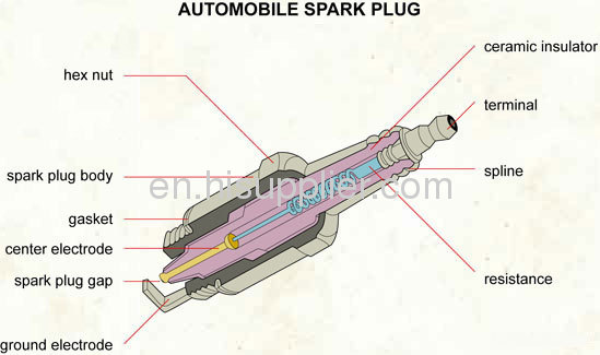 BUJIA NGK spark plug B4-LM (plugs) B4LM lawnmower garden etc