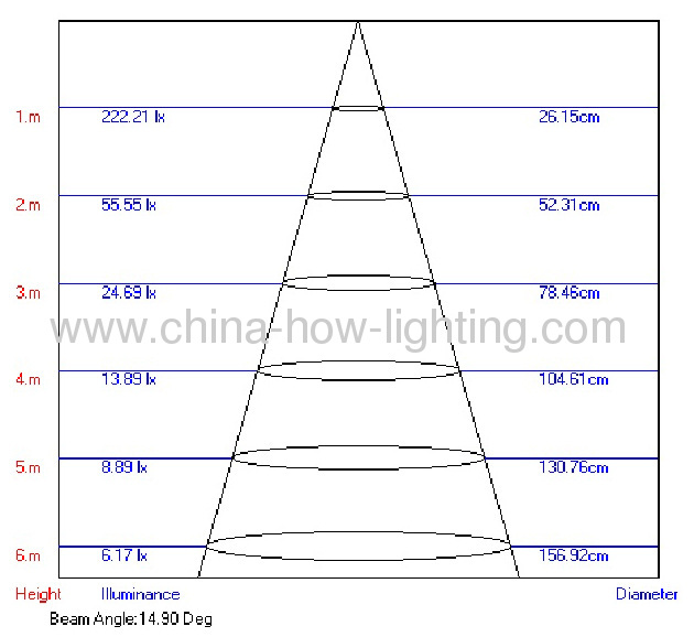 3X1W LED Garden Lamp IP44 with Cree XP Chip by Plug-in