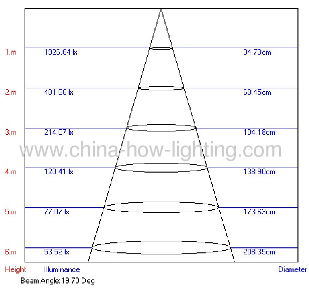 10.4W LED Garden Lamp IP65 Plug-in with Bridge Lux