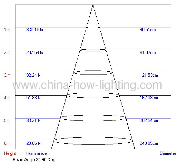 4W LED Garden Lamp IP65 Plu-in with Cree XP Chips