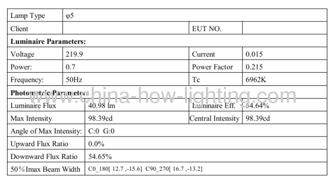 1W LED Garden Lamp IP67 Plug-in with 5mm Straw LED