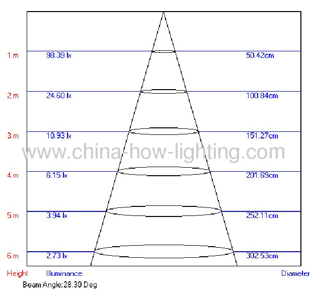 1W LED Garden Lamp IP67 Plug-in with 5mm Straw LED