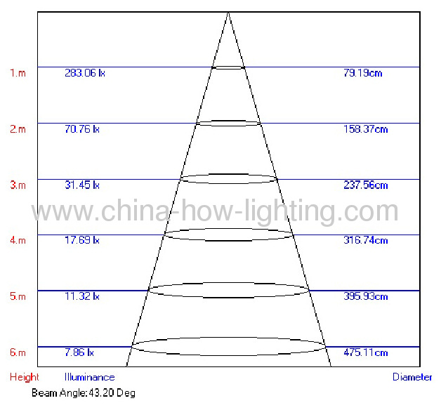 3W LED Garden Lamp IP67 Plug-inwith Cree XP Chip