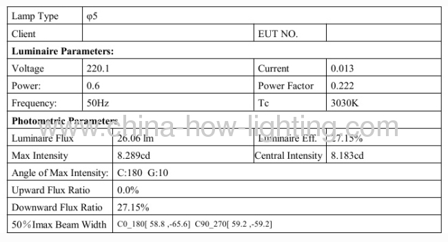 1.5W LED In-ground Lamp IP67 Square Shape with 5mm Straw LED