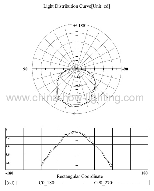 1.5W LED In-ground Lamp IP67 Square Shape with 5mm Straw LED