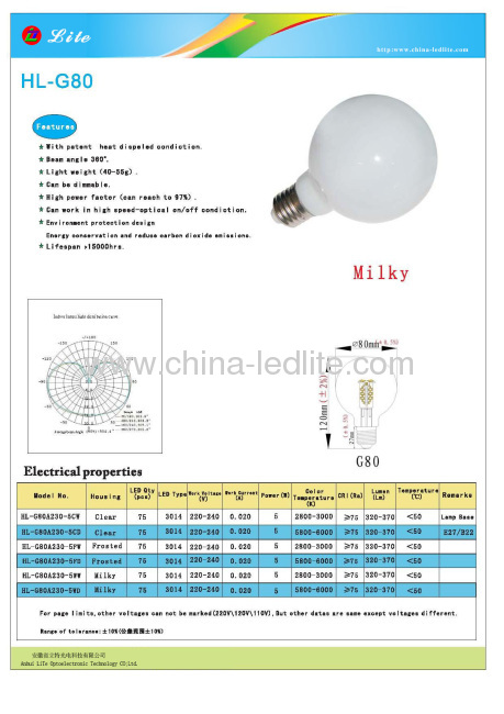 2012 New patent E27led bulb saves electricity led bulb (CE ROHS