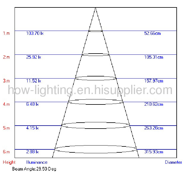 1.2W LED In-ground Lamp IP67 with 15[cs 5mm Straw LED 