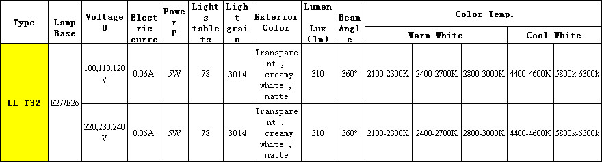 E27E26 led bulb lamps and led lights 