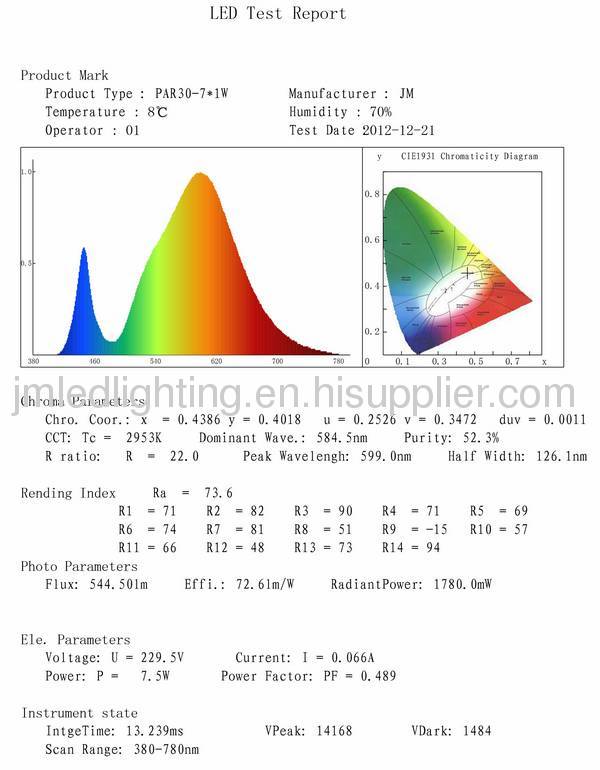 7x1w par30 led lights lamp 450lm manufacturer