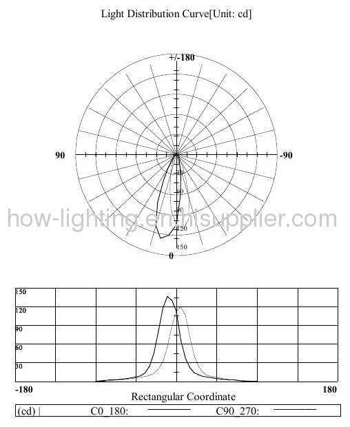 1.2W-3.6W LED In-ground Lamp IP67 Square Shape with 5mm Straw LED