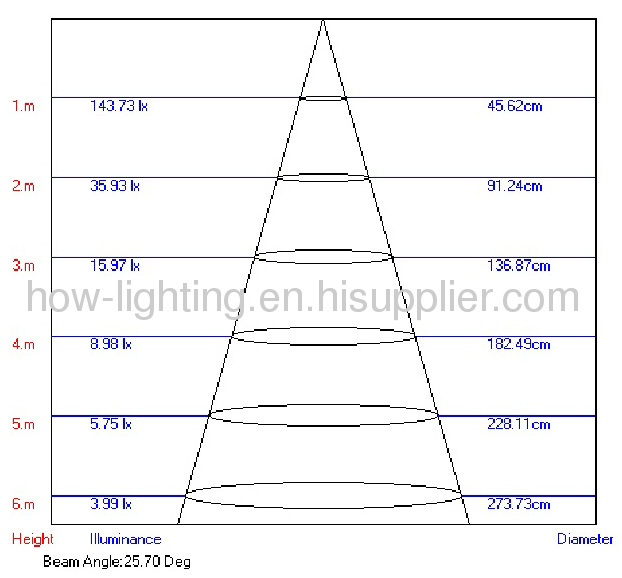 1.2W-3.6W LED In-ground Lamp IP67 Square Shape with 5mm Straw LED