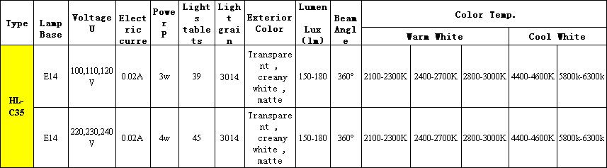 E14 LED bulb Taili lamp led bulb light