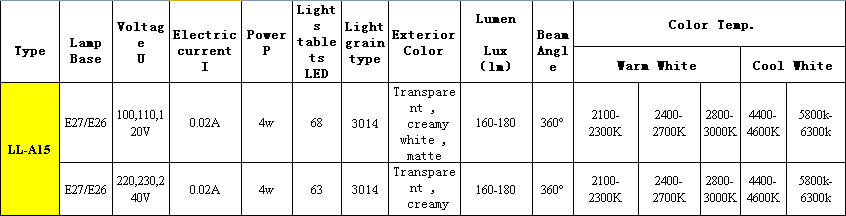 E27 E26 Led bulb lamp Led lights 