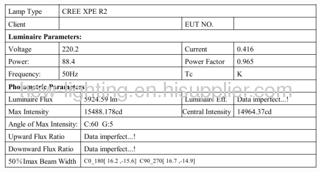 33.5W-120W LED Flood Light IP65 with Cree XP Chips