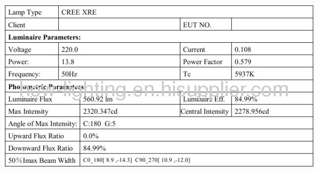 12W-24W LED Flood Light IP65 with Cree XRE Chip