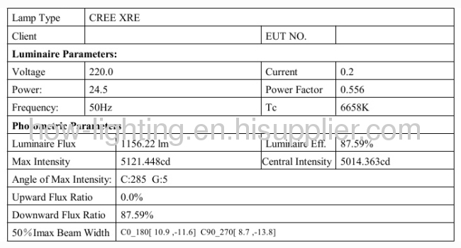 12W-24W LED Flood Light IP65 with Cree XRE Chip