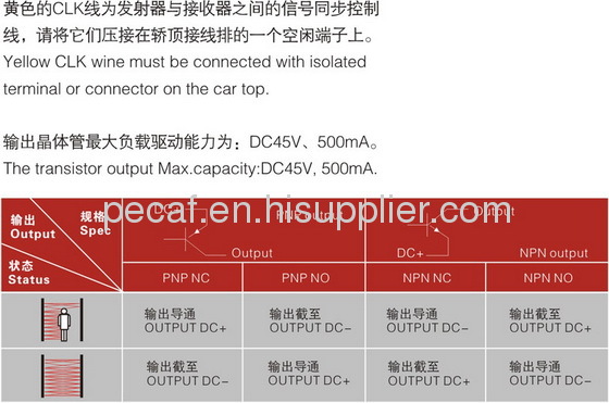 Elevator Door Detector MITSUBISHI 2-IN-1 TYPE