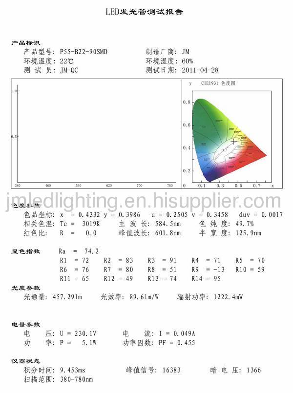 b22 p55 led bulb 5w 420lm 90smd clear