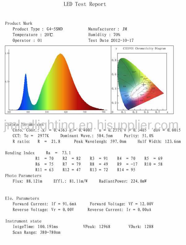 5smd g4 led lamp 1w 75lm ac/dc 12v