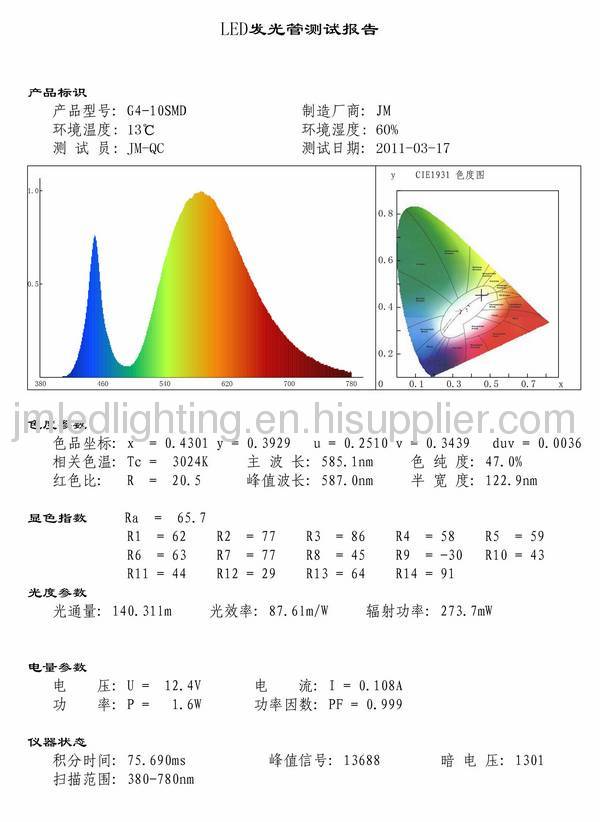 10smd g4 led lamp 1.5w 120lm smd 5050 