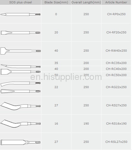 SDS plus chisel