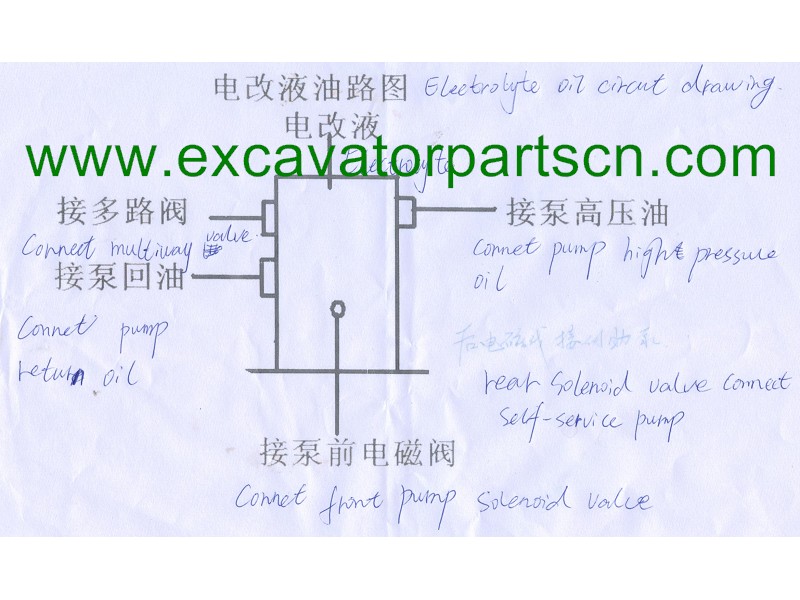 EX100-2 CONVERSION KIT