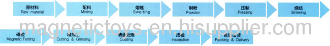 Sintered NdFeB tile magnet