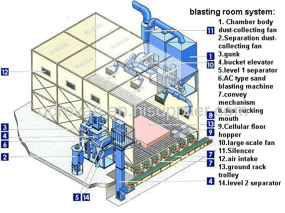 Q26 Series Steel Structures Shot Blasting Room