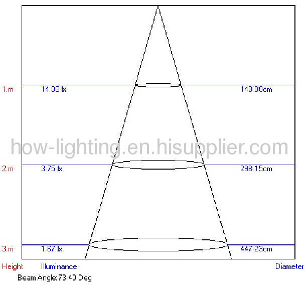 1.2W Aluminium LED Recessed Light IP65 with 14pcs 5mm Straw LED