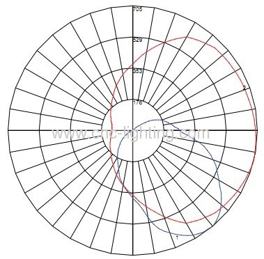 40-100W Induction Wall Pack