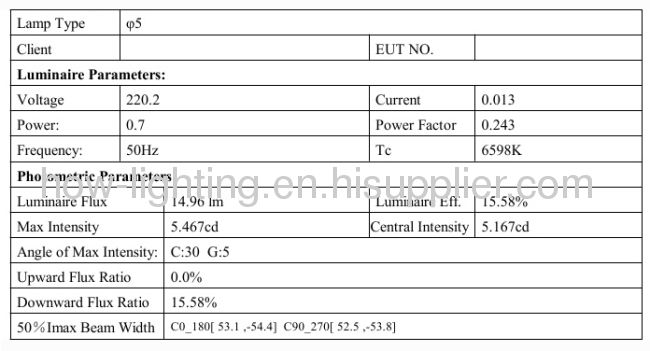 1.5W LED Recessed Light IP54 with 16pcs 5mm Straw LED