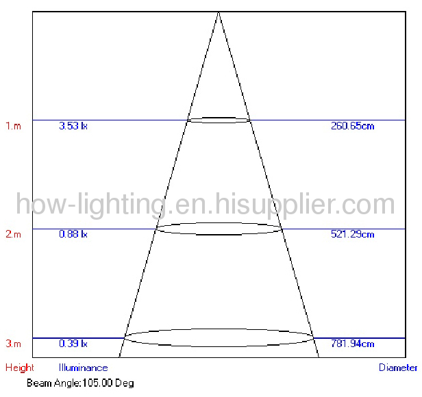 0.8W LED Recessed Light IP54 with 9pcs 5mm Straw LED