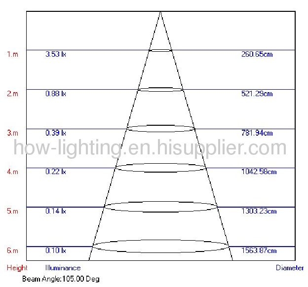 1.5W LED Recessed Light IP54 with Different Styles