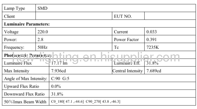 0.8W Aluminium LED Wall Light IP67 with 3528SMD Epistar Chips