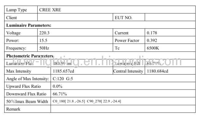 12W Aluminium LED Downlight IP20 with 12pcs Cree XRE Chips