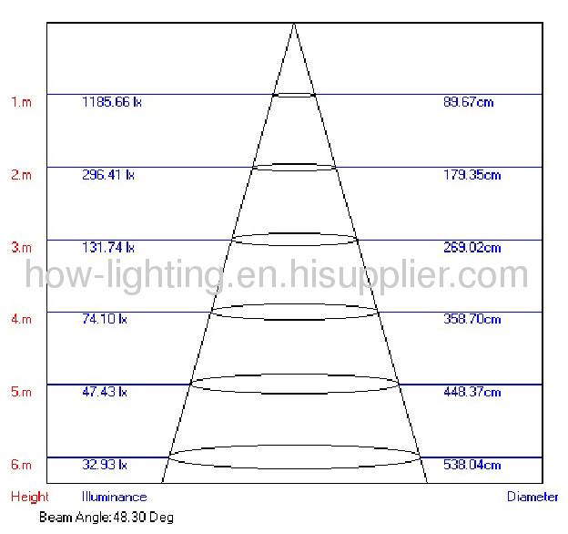 12W Aluminium LED Downlight IP20 with 12pcs Cree XRE Chips