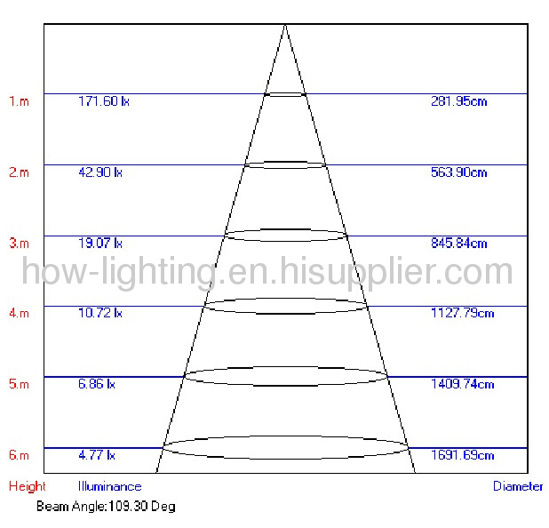 8W ABS LED Downlight IP20 with 5mm Straw LED