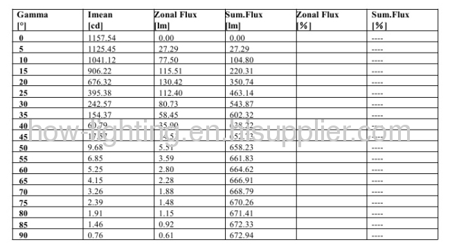 12W Aluminium LED Downlight IP20 with 12pcs Cree MX-6 Chips