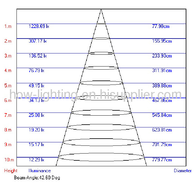 12W Aluminium LED Downlight IP20 with 12pcs Cree MX-6 Chips