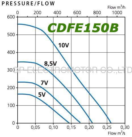  EC 6 inch Inline Centrifugal Duct Fan CK150 forfor energy efficient ventilation