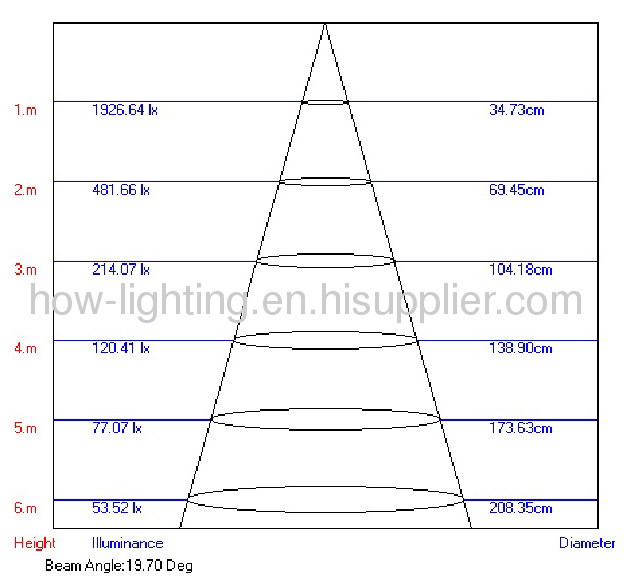 10.4W-31.2W Aluminium LED Downlight IP20 with Bridge Lux