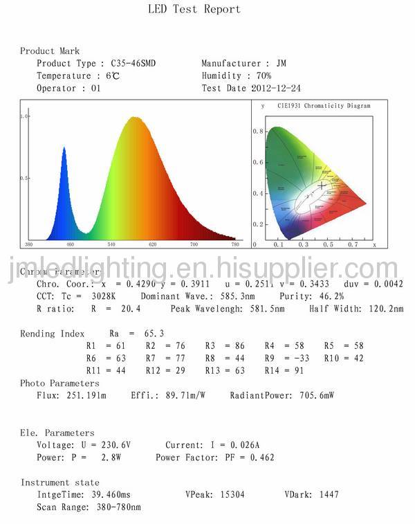 2.5w candle led bulb light e14 c35 