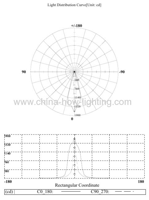 3.6W ABS LED Strip Light IP20 with 5mm Straw LED